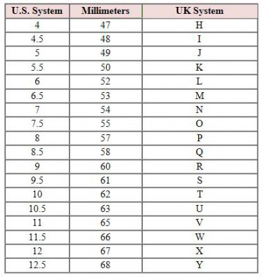 ขนาดแหวน