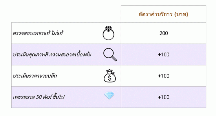 อัตราค่าบริการตรวจเพชร